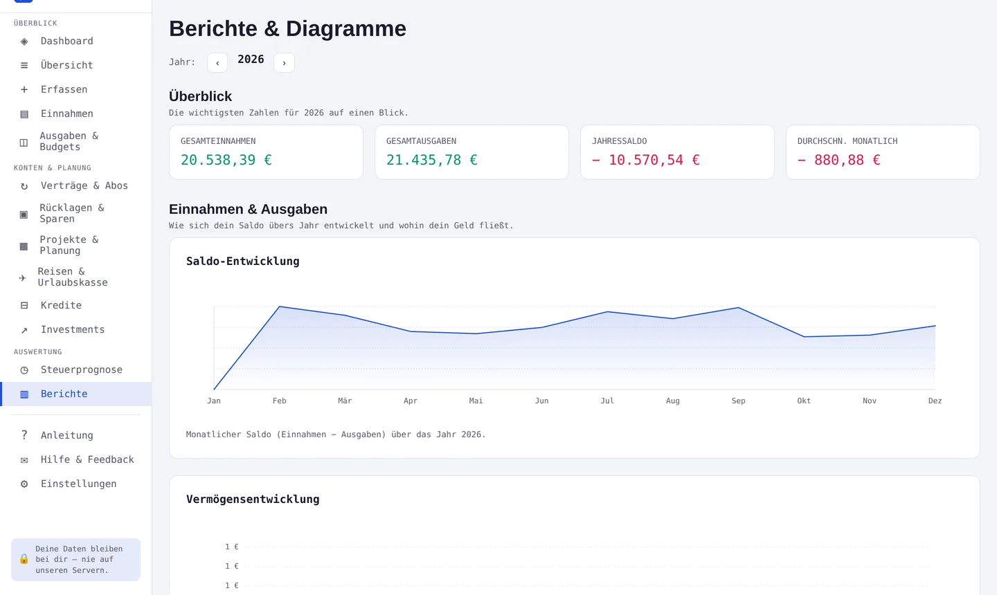 Finavero Berichte – Screenshot